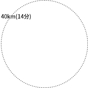 ドクターヘリ運航範囲40km