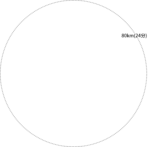 ドクターヘリ運航範囲80km