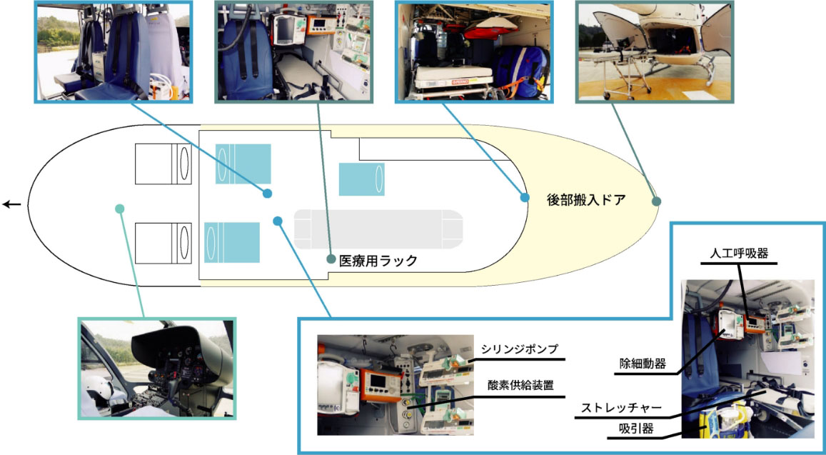 ドクターヘリの機体紹介
